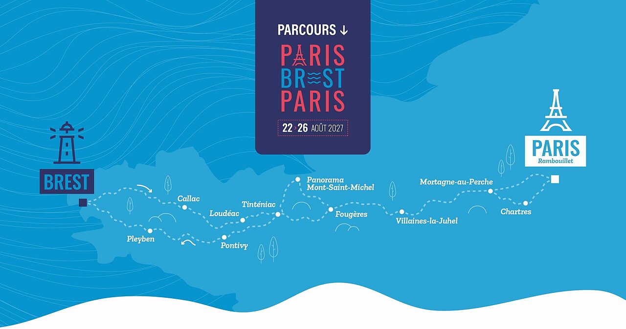 Le città di controllo della Parigi Brest Parigi 2027 © Audax Club Parisien