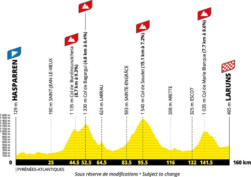Tour de France 2027 - 19a tappa