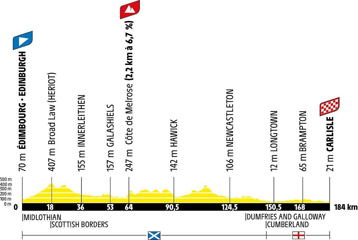 La prima tappa del Tour de France 2027, da Edimburgo a Carlisle ©Le Tour de France