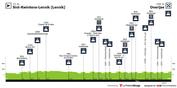 Freccia del Brabante femminile 2026 (PCS/LFR)