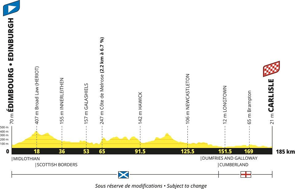 Tour de France 2027 - 1a tappa