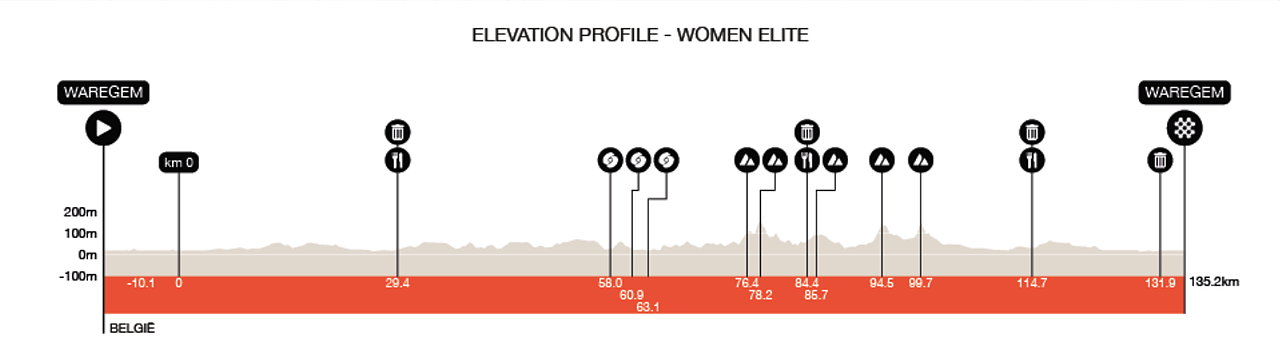 Il percorso di In Flanders Fields ©Flanders Classics