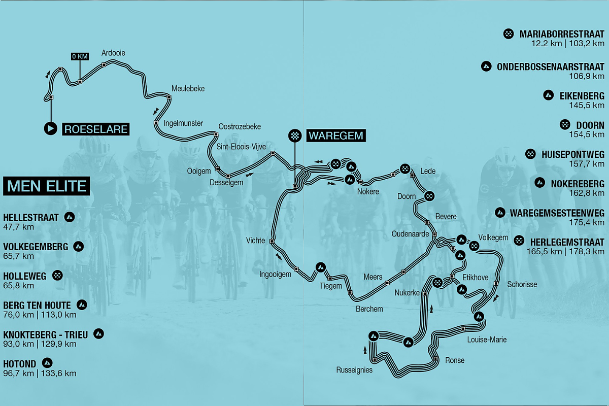 La planimetria della Dwars door Vlaanderen 2026