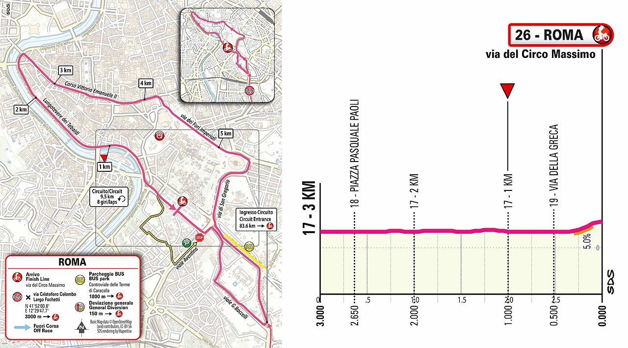 Dettaglio ultimi km