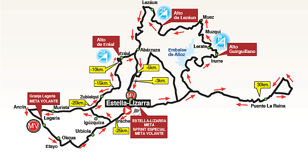 GP Miguel Indurain 2026, la planimetria