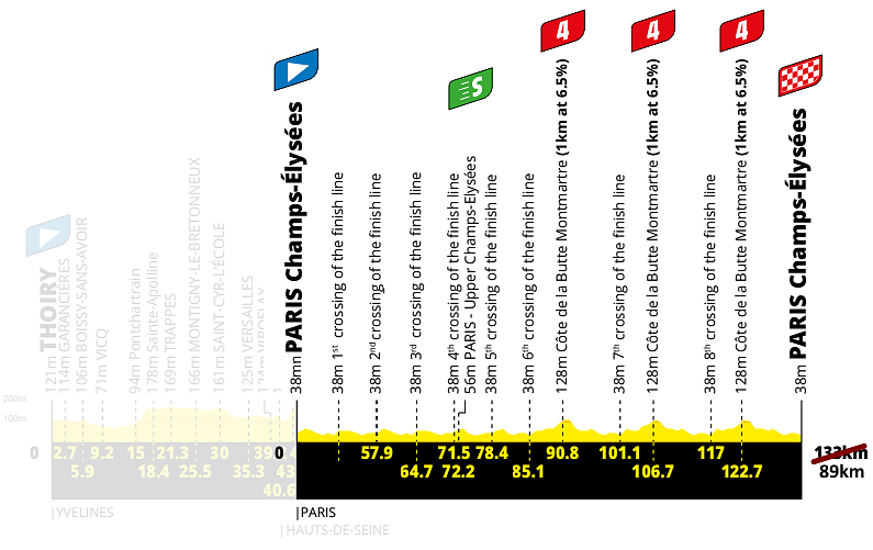 Tour de France 2026, 21a tappa: non è ancora finita