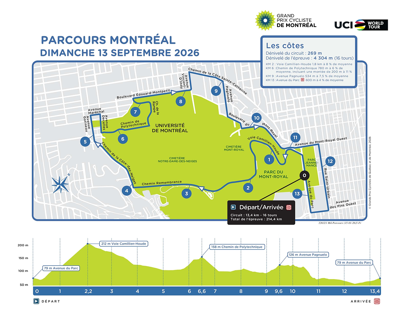 Il percorso del Grand Prix de Montréal (da GPCQM)
