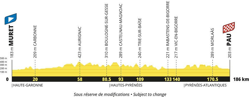Tour de France 2027 - 17a tappa