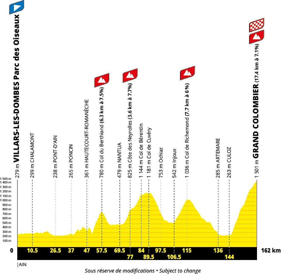 Tour de France 2027 - 9a tappa