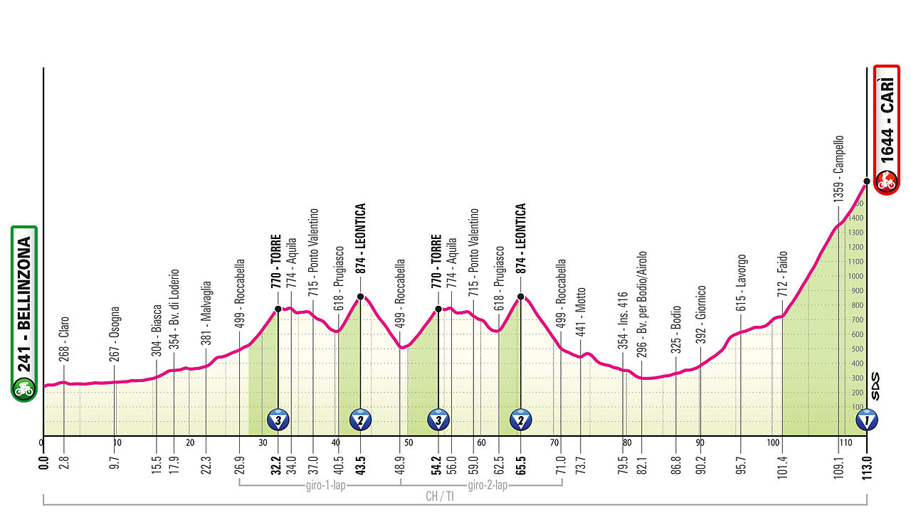 martedì 26 maggio - 16a tappa: Bellinzona - Carì