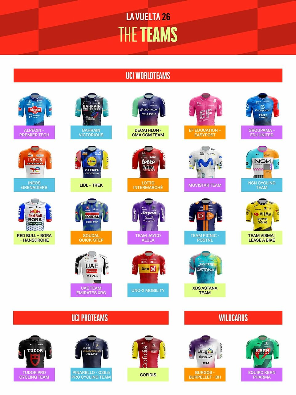 Le formazioni al via della Vuelta a España 2026