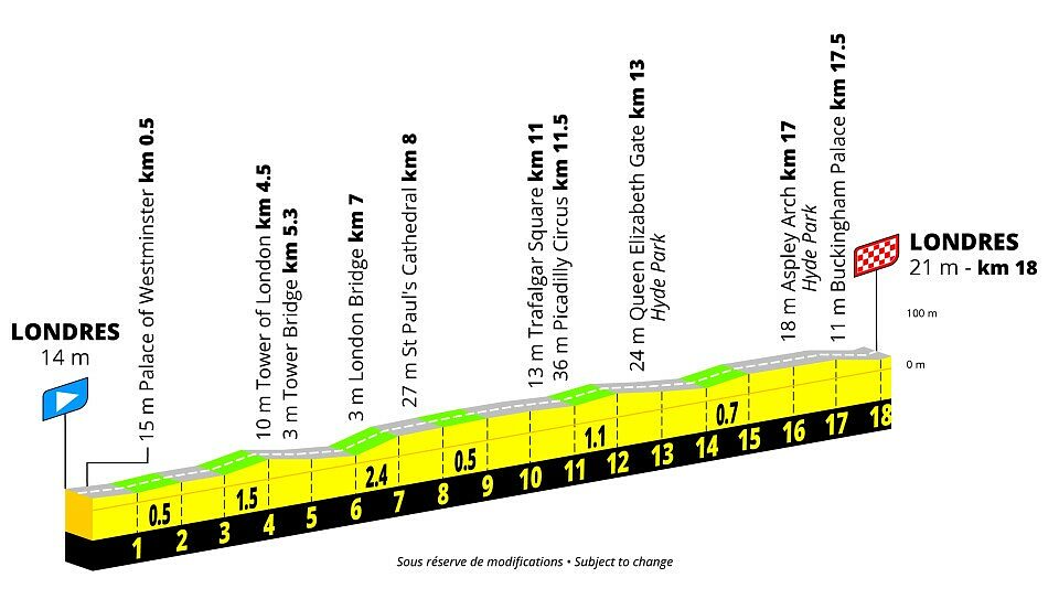 Tour de France Femmes 2027 - 3a tappa
