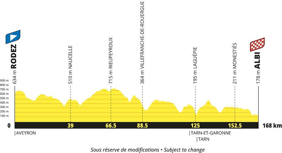Tour de France 2027 - 15a tappa