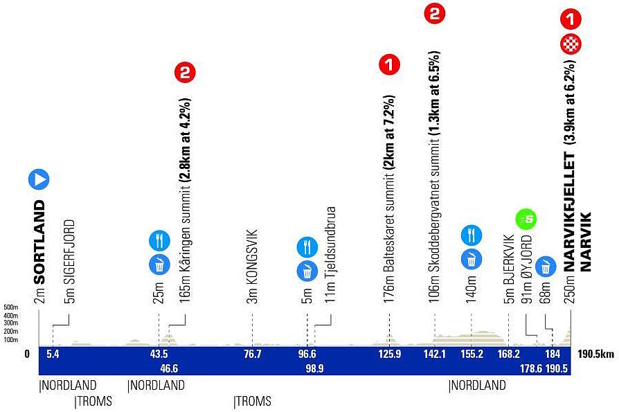 Altimetria 4a tappa