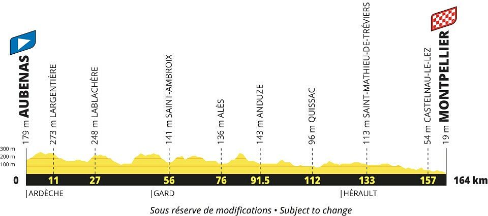 Tour de France 2027 - 13a tappa