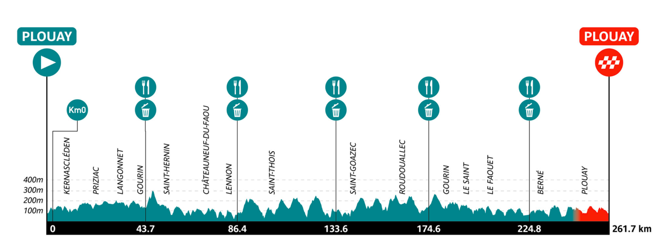 Il percorso della Bretagne Classic 2025