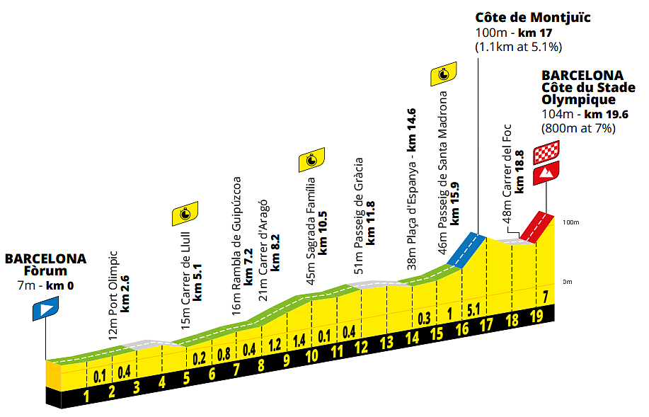 Altimetria 1a tappa