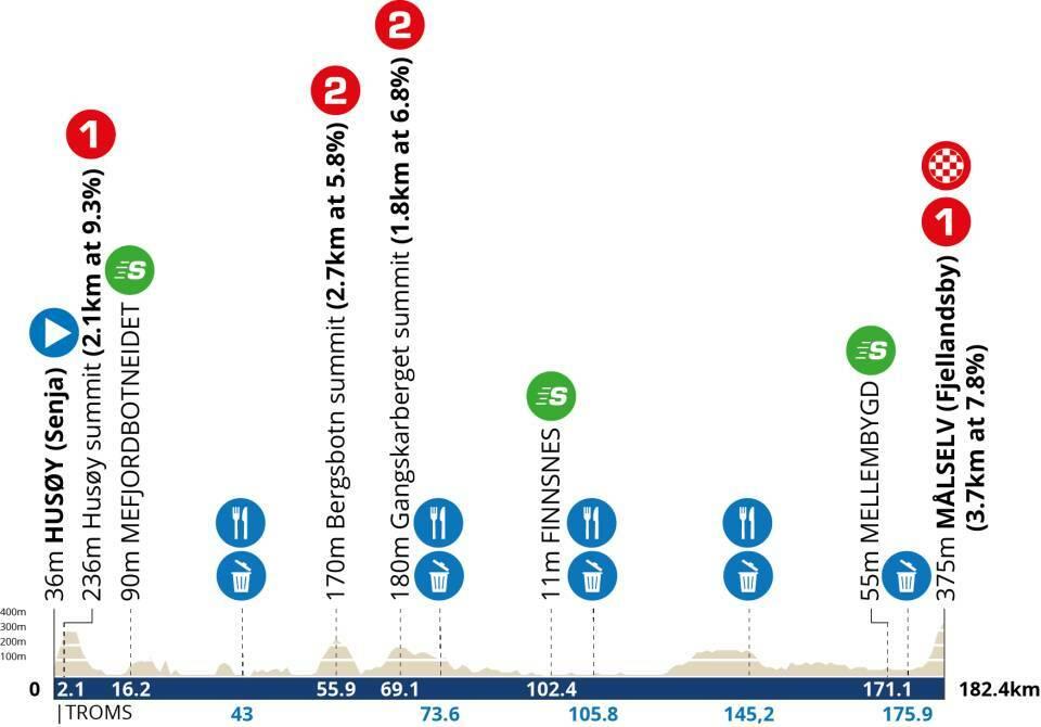 Altimetria 3a tappa