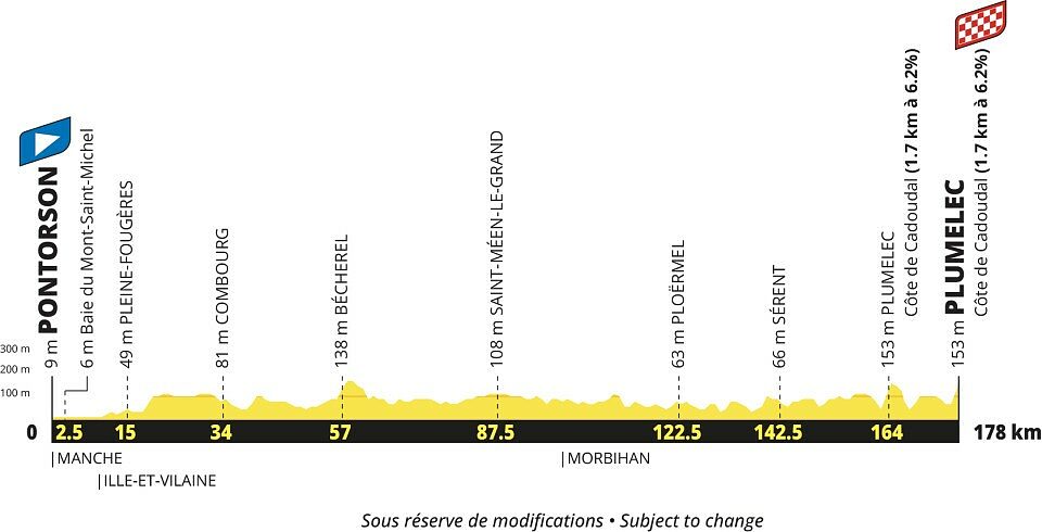 Tour de France 2027 - 5a tappa