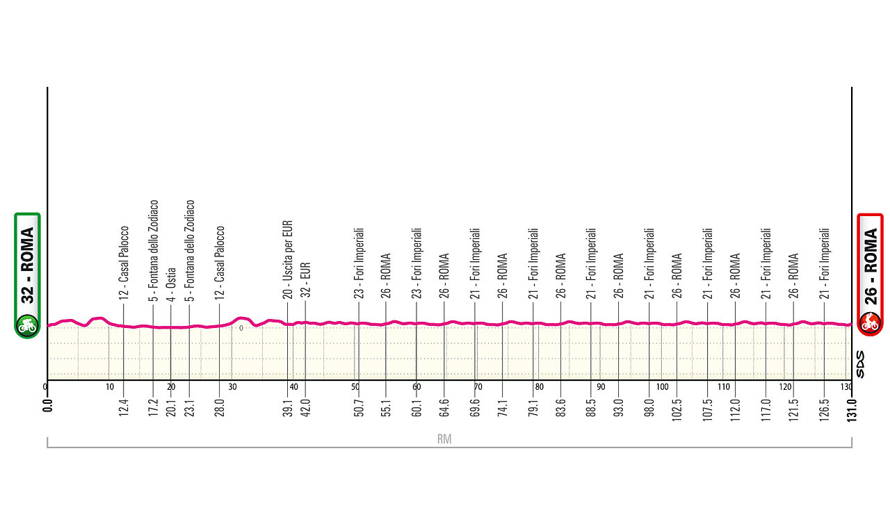 domenica 31 maggio - 21a tappa: Roma - Roma