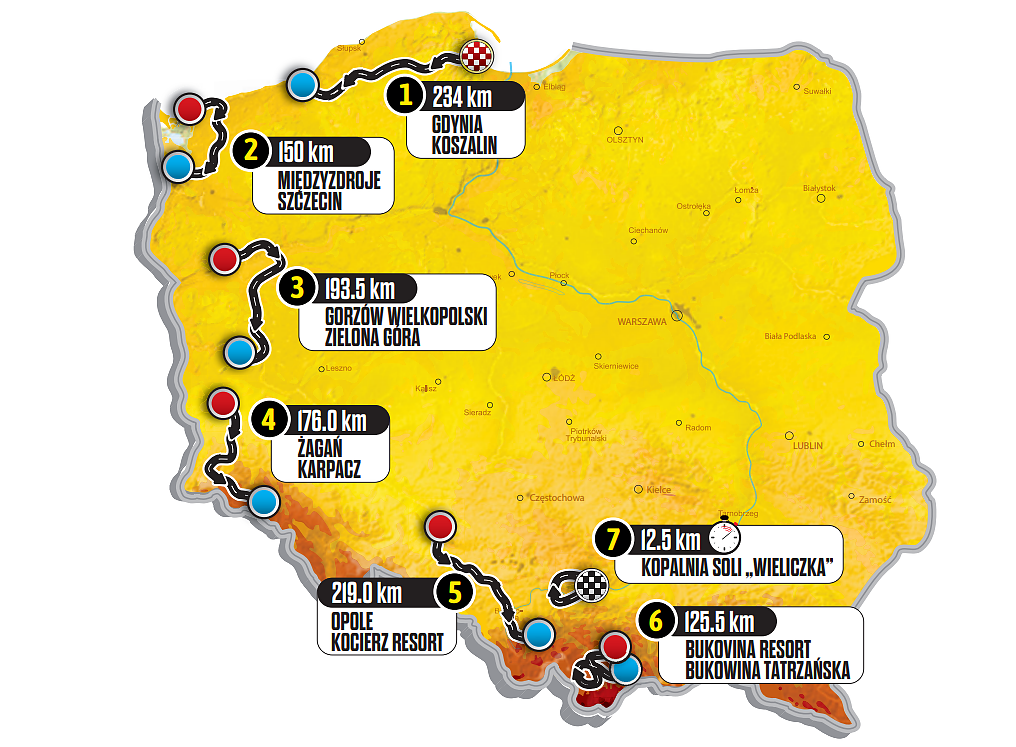 Tour de Pologne 2026 - Analisi del percorso