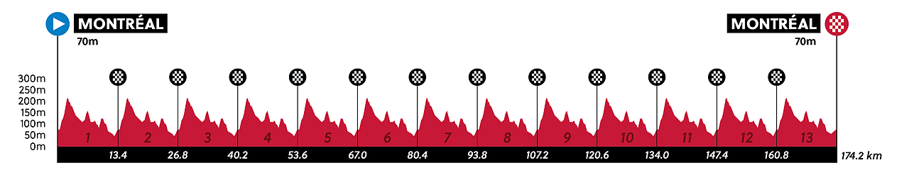Altimetria prova in linea uomini u23
