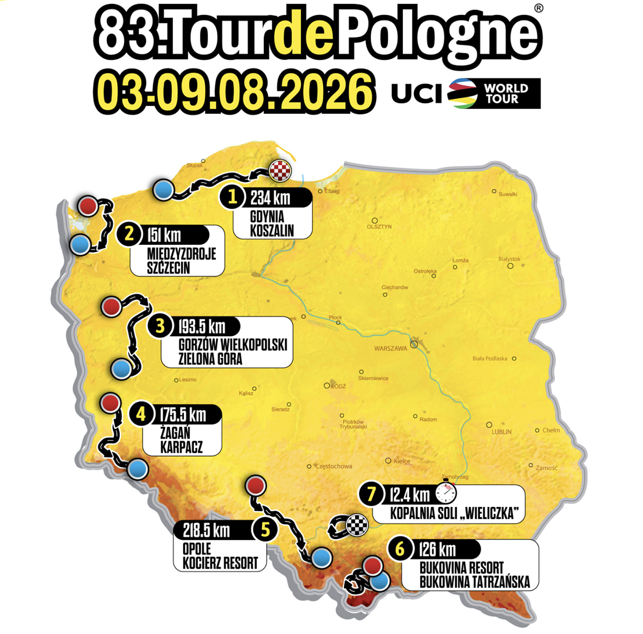 ©Tour de Pologne