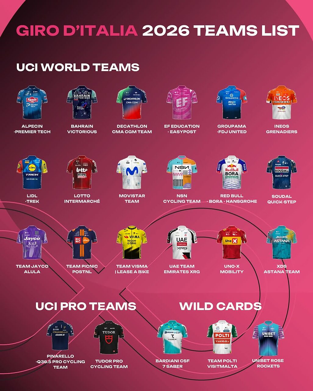 La lista delle 23 squadre al Giro 2026 ©Giro d'Italia