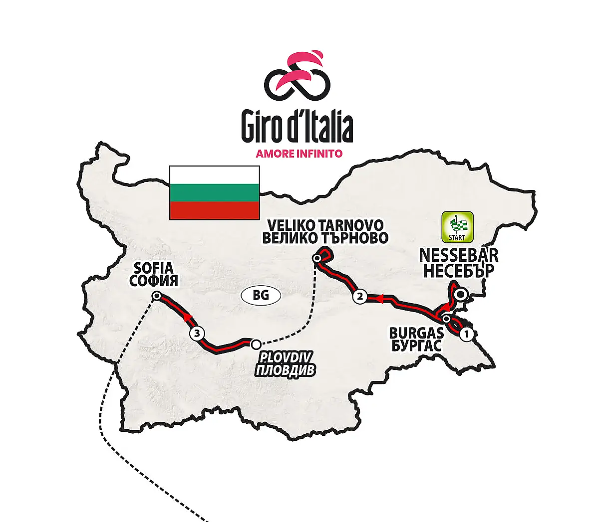 la planimetria delle prime tre tappe del Giro 2026, che si svolgeranno in Bulgaria