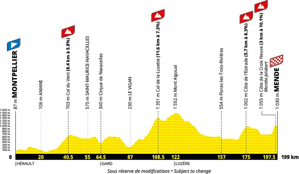 Tour de France 2027 - 14a tappa