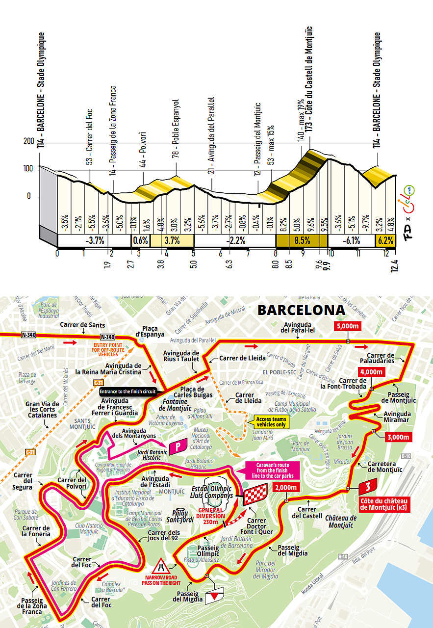 Dettaglio circuito finale