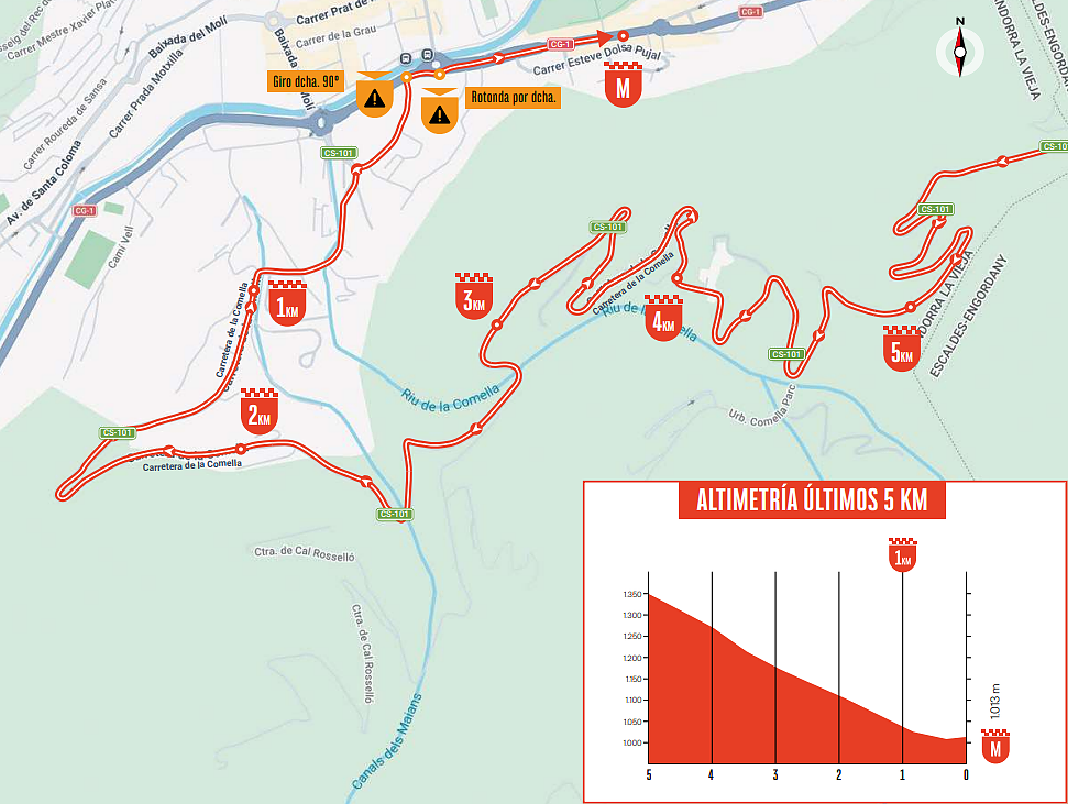 Dettaglio ultimi km