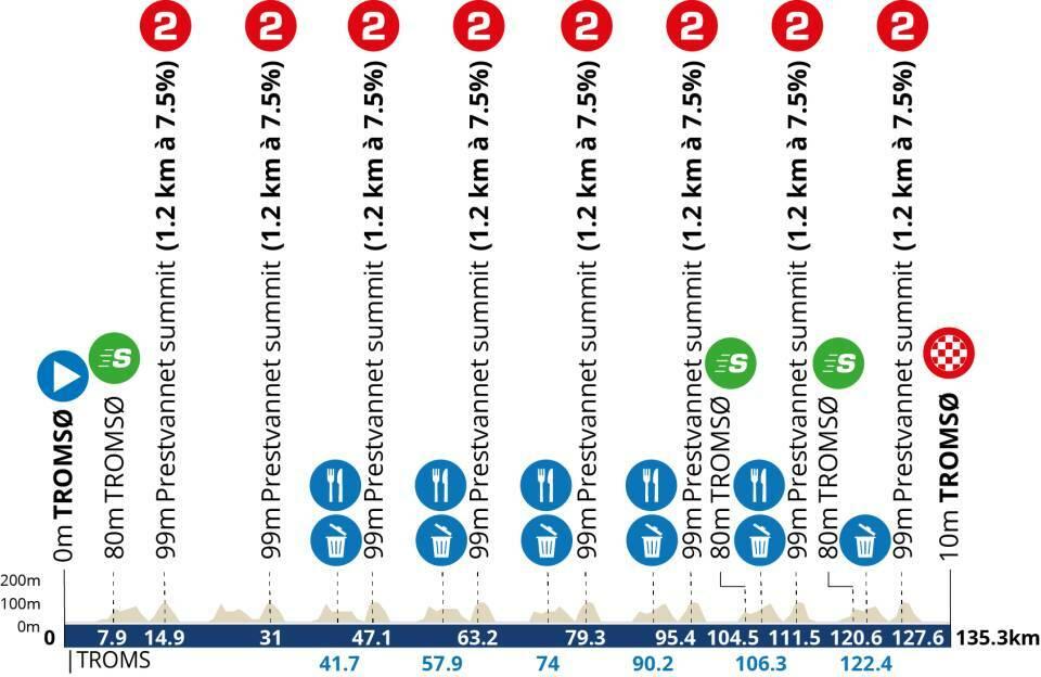 Altimetria 4a tappa