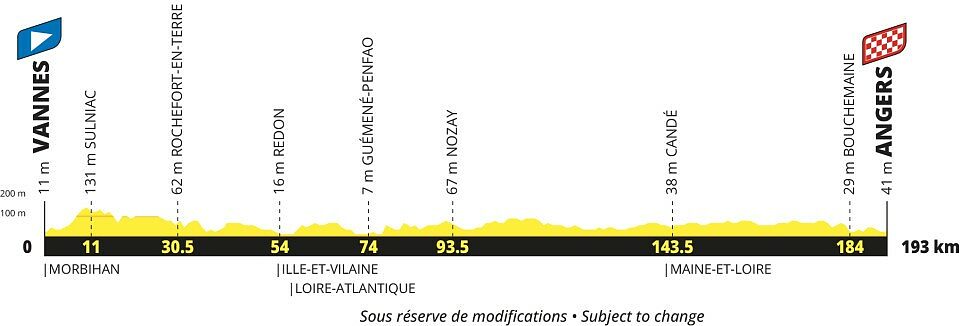 Tour de France 2027 - 6a tappa