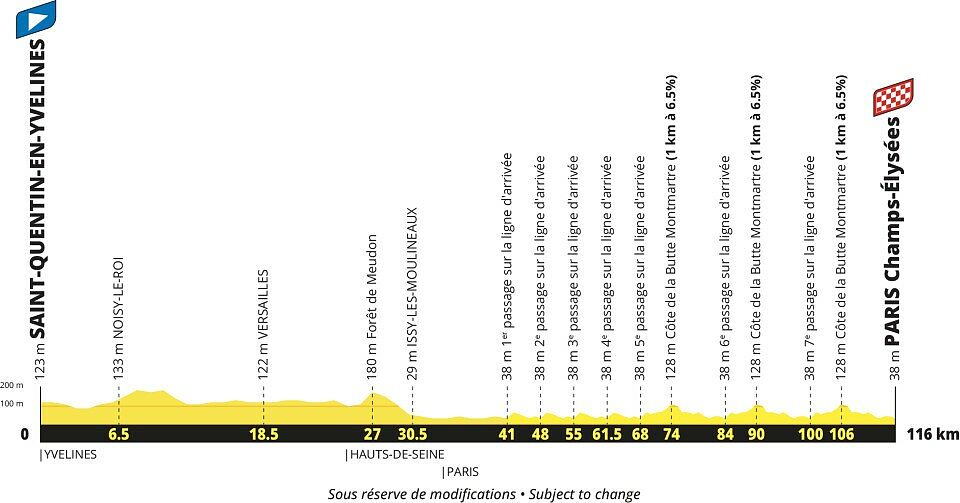 Tour de France 2027 - 21a tappa