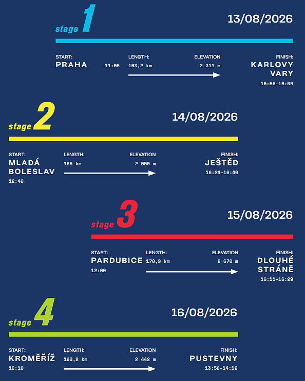 Czech Tour 2026 - Analisi del percorso