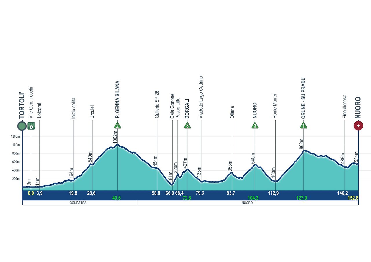 giro-di-sardegna-2026-tappa-4