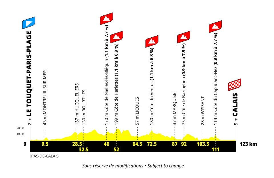 Tour de France Femmes 2027 - 4a tappa