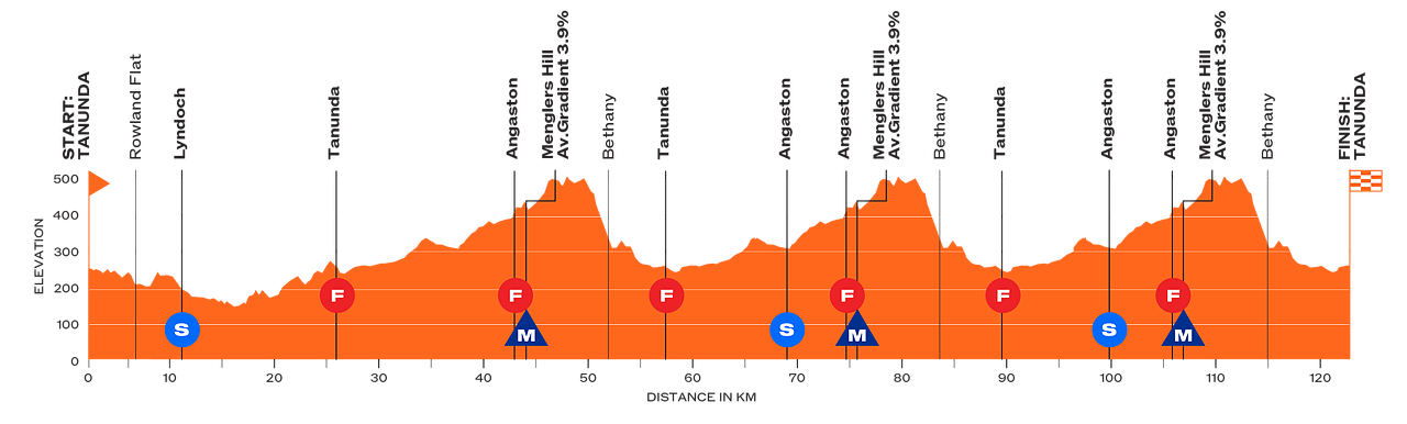 Altimetria 1a tappa maschile