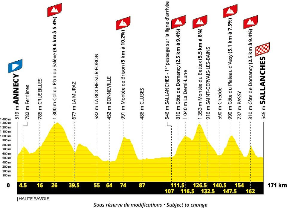 Tour de France 2027 - 10a tappa
