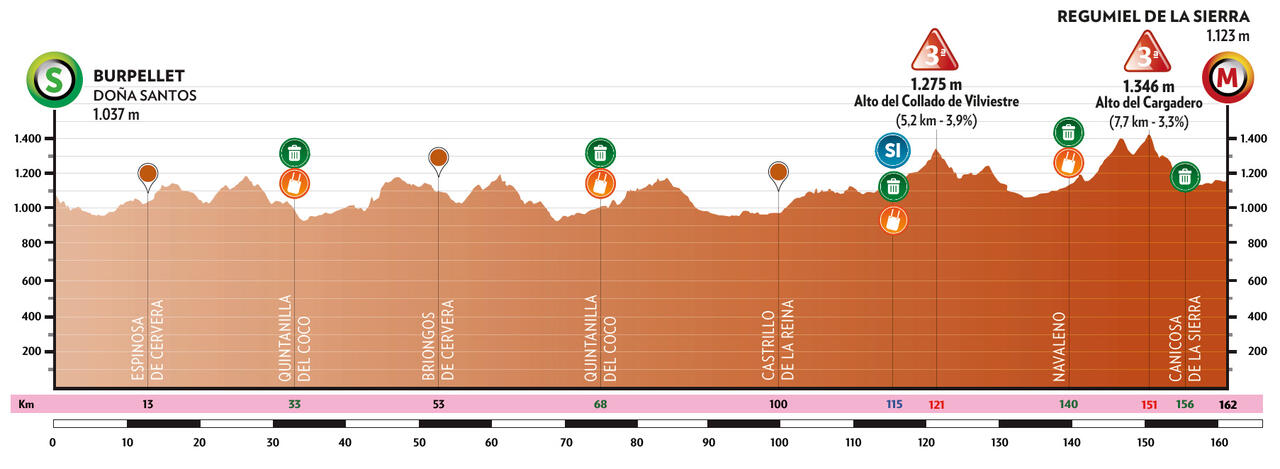 La quarta tappa della Vuelta a Burgos 2025