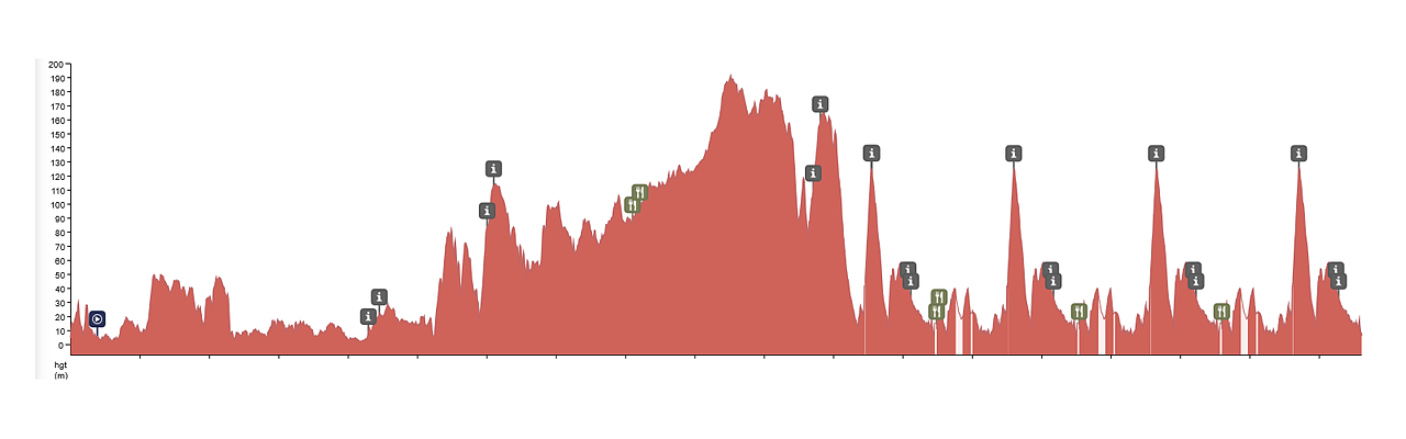 Cadel Evans Great Ocean Road Race 2026, l'altimetria