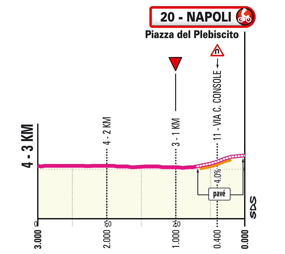 giro-2026-napoli