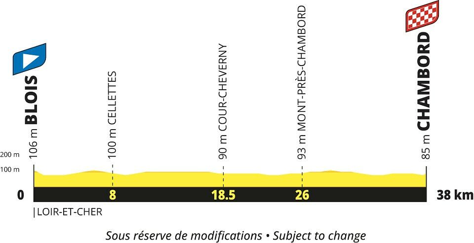 Tour de France 2027 - 7a tappa