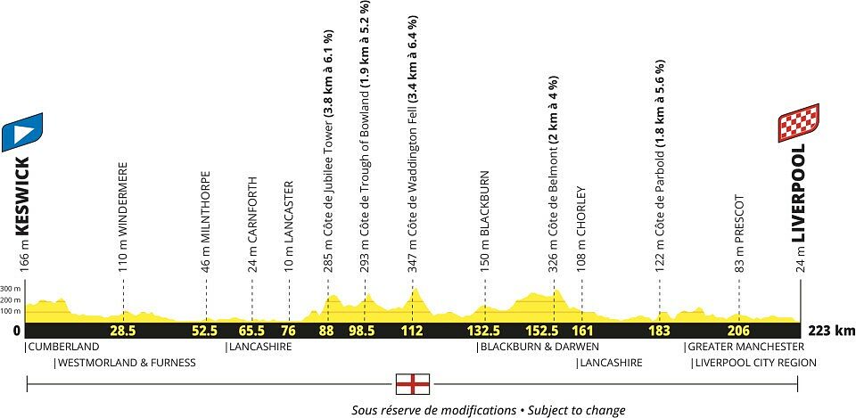 Tour de France 2027 - 2a tappa