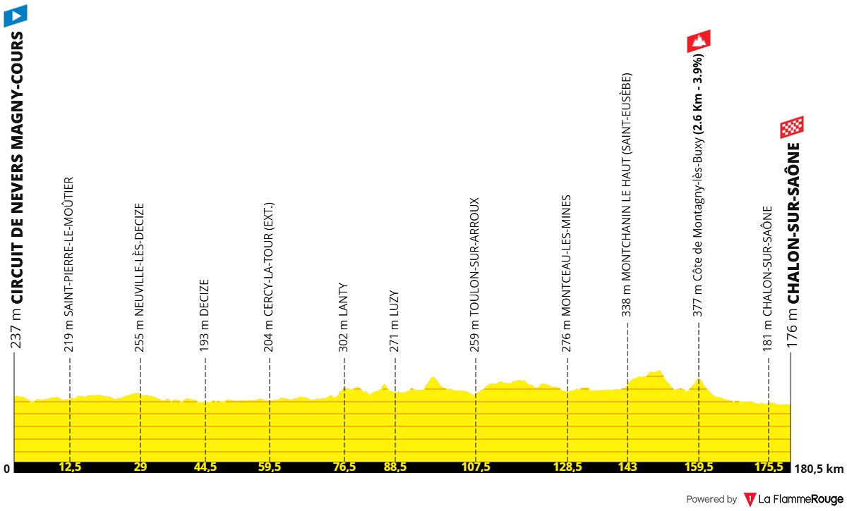 Altimetria 12a tappa (ricostruita)