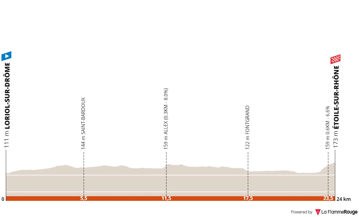 ©La Flamme Rouge