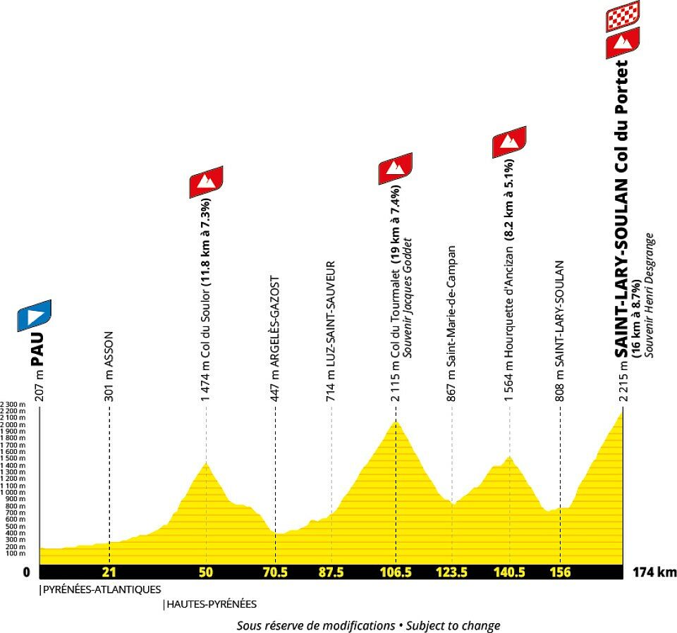 Tour de France 2027 - 18a tappa
