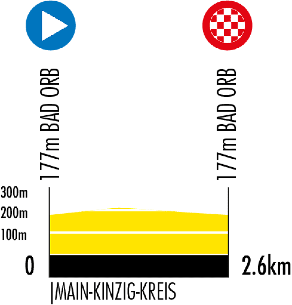 Altimetria prologo