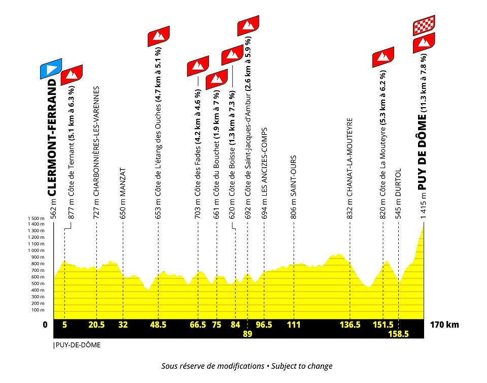 Tour de France Femmes 2027 - 9a tappa